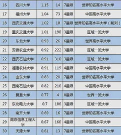 大學(xué)技術(shù)轉(zhuǎn)讓收入百強榜揭曉 揚州大學(xué)位列探花，網(wǎng)絡(luò)與信息安全軟件驅(qū)動創(chuàng)收