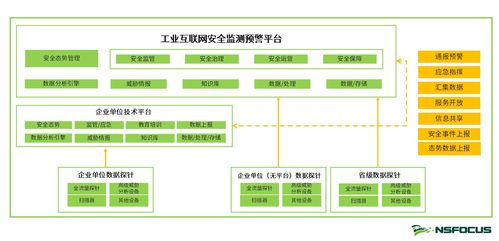 智慧安全3.0引領(lǐng) 構(gòu)建工業(yè)互聯(lián)網(wǎng)安全保障體系的網(wǎng)絡(luò)與信息安全軟件開發(fā)