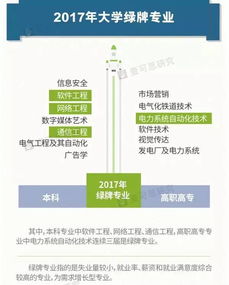 高考生和家長看過來 三年來這4個專業就業率最高，網絡與信息安全、軟件開發等供報考參考
