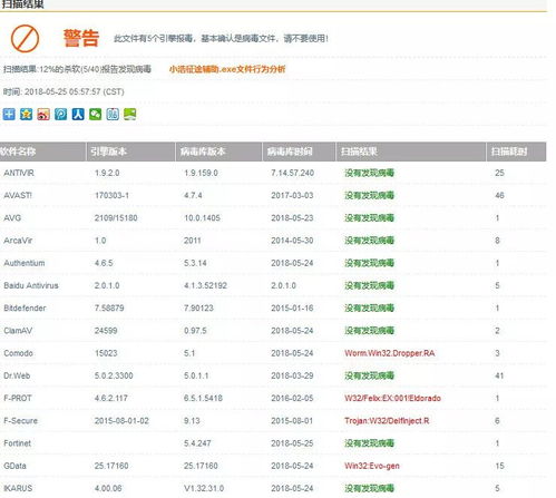 不裝任何軟件 41家網絡安全公司免費為你殺毒，依托專業軟件開發守護上網安全